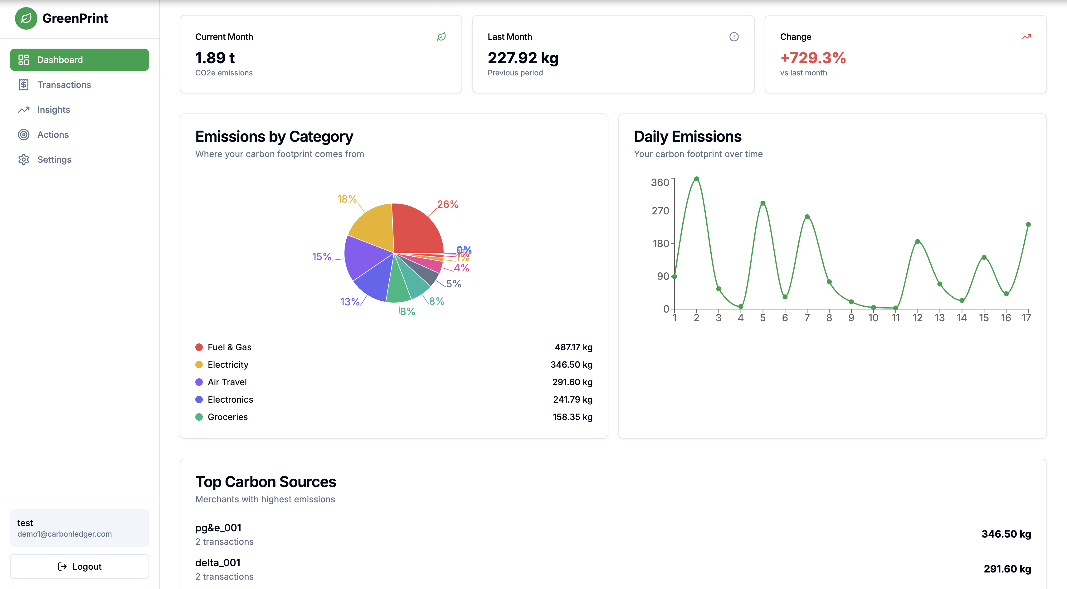 GreenPrint carbon footprint tracker dashboard